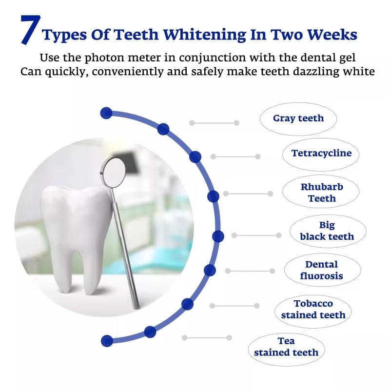 Akıllı LED Mavi Işık Taşınabil - Teeth Whitening Device incelemesi ve fiyatı