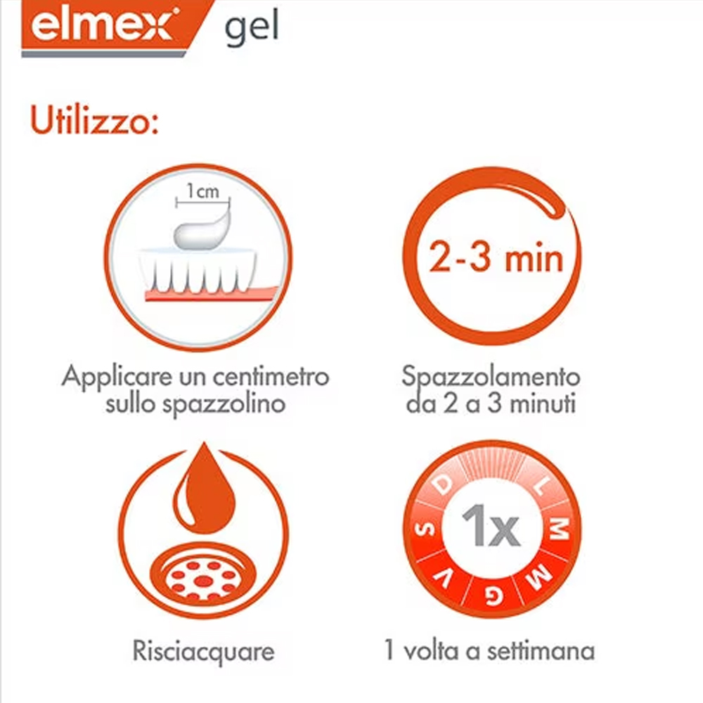Elmex Gelee Jel Flor Diş Macun - Teeth Whitening Q&M incelemesi ve fiyatı